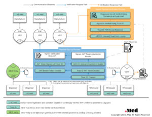 Trust.MED ATP Verification (v2) Trust.MED ATP Verification (v2)